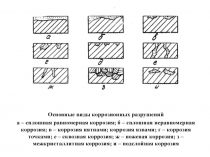 КОРРОЗИЯ.ppt