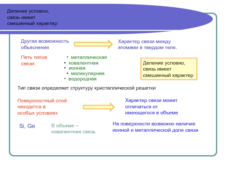 Условная связь это. Условные связи в психологии. Что называется условными связями. Типы связи в условных конструкциях. Условное деление.