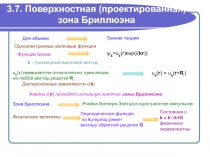 Поверхностная (проектированная) зона Бриллюэна