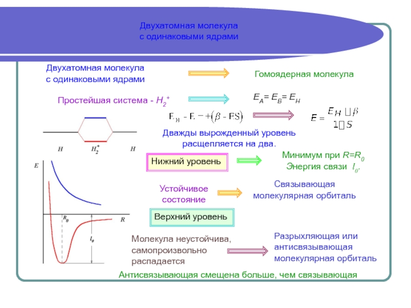 Двухатомные молекулы простых веществ