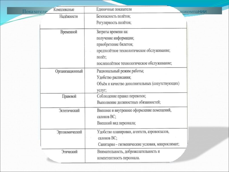 Показатели обеспечения плана перевозок