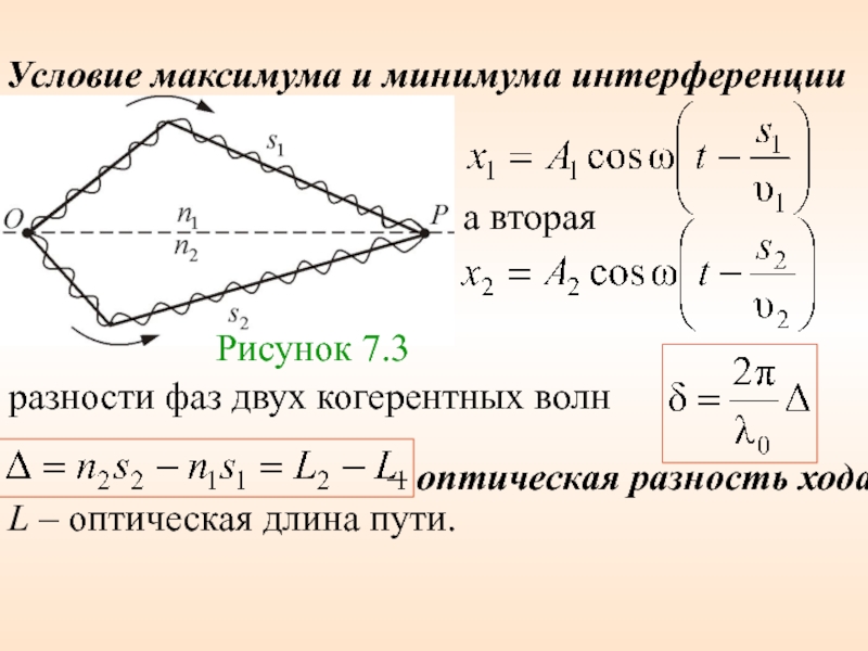 Условие максимума интерференционной картины