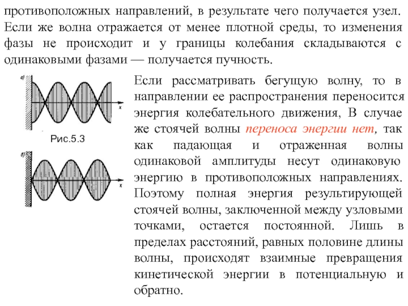 Найти фазу волны. Отражение волны в стоячей волне. Изменение фазы волны. Падающая отраженная и стоячая волна. Противоположные фазы волны.