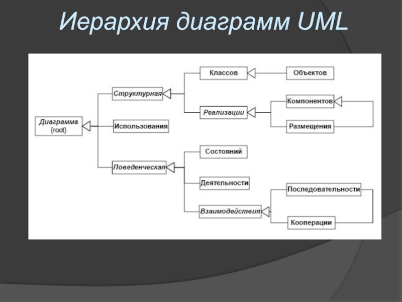 Диаграмма объектов связей