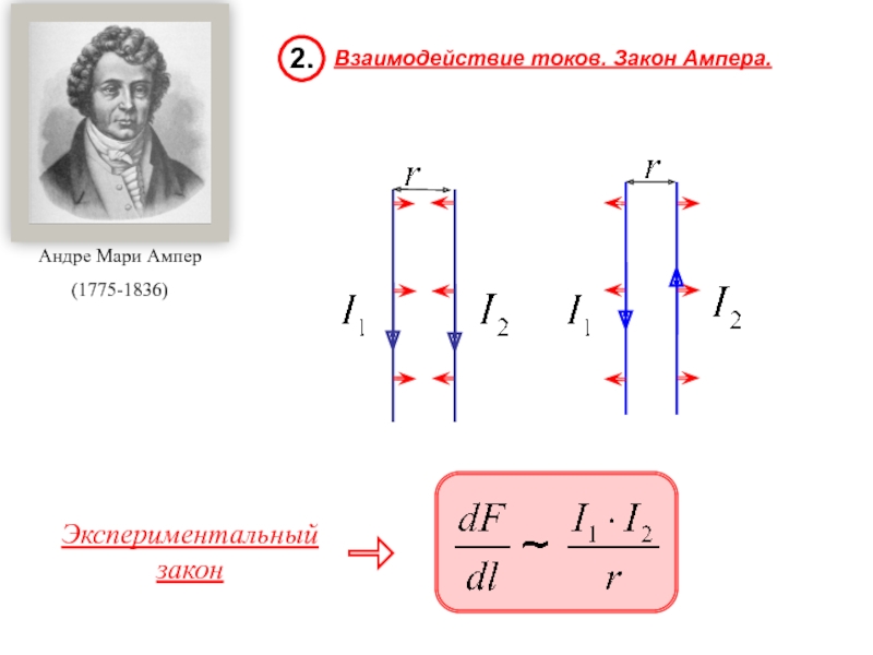 Закон взаимодействия ампера