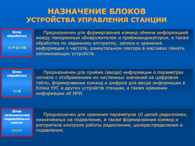 Назначение блока. В пункте устройства управления устройствами. Характеристики управляющих подсистем. Подсистемы управления с характеристикой. Целевой блок.