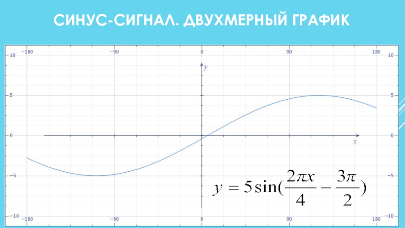 Синус сигнал