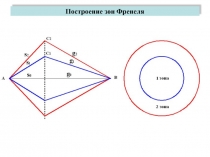  Зоны Френеля
