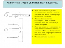 Физическая модель симметричного вибратора
