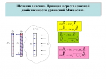  Щелевая антенна