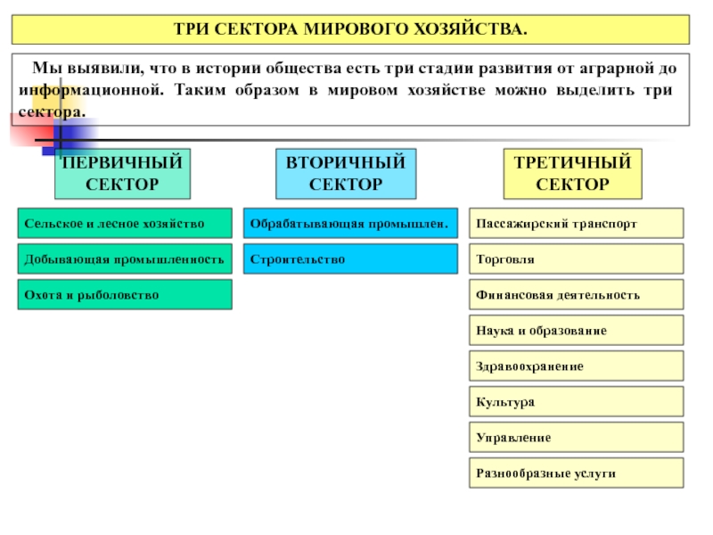 В соответствии с типовым планом характеристики отрасли мирового хозяйства подготовьте