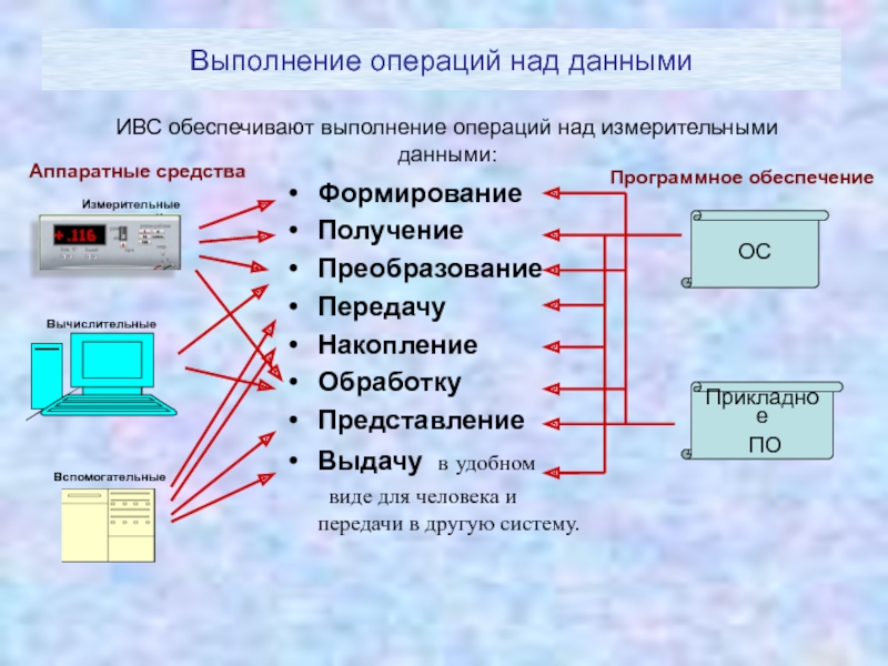 Кем производится выполнение операций