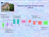 Типовая структура измерительного канала 