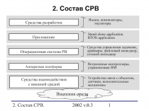 Языки, компиляторы, эмуляторы