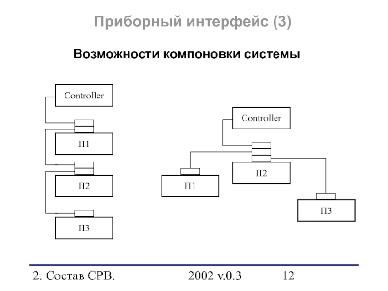 P 3 p 2 p 1. Приборный Интерфейс. Однопроходный компилятор. Назначение многопроходной модели.