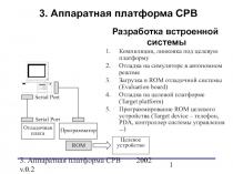 Аппаратная платформа 