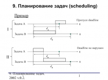 Планирование задач 