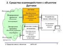 Средства взаимодействия с объектом Датчики