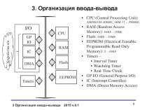 Организация ввода вывода 