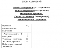 ВИДЫ ИЗЛУЧЕНИЙ. Альфа - излучение
