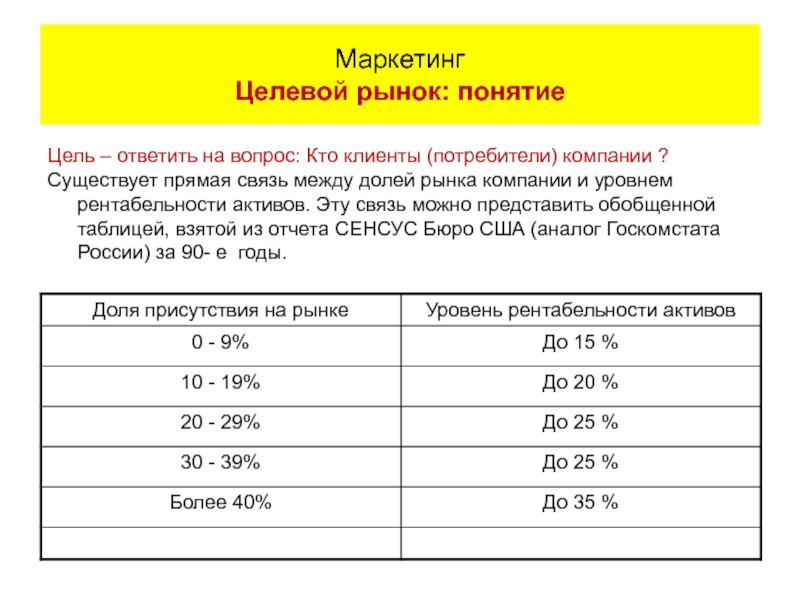 Реферат: Отбор целевых рынков компании