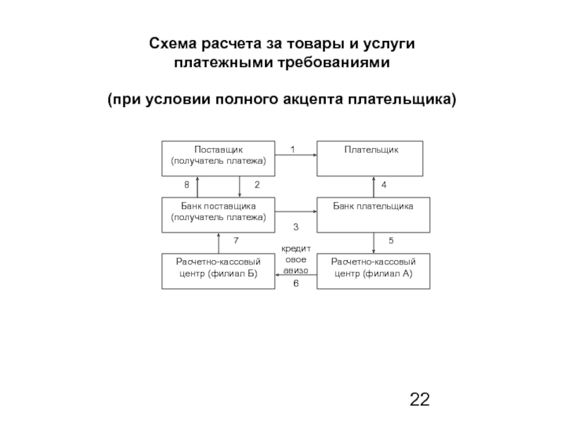 Схемы расчета кредита