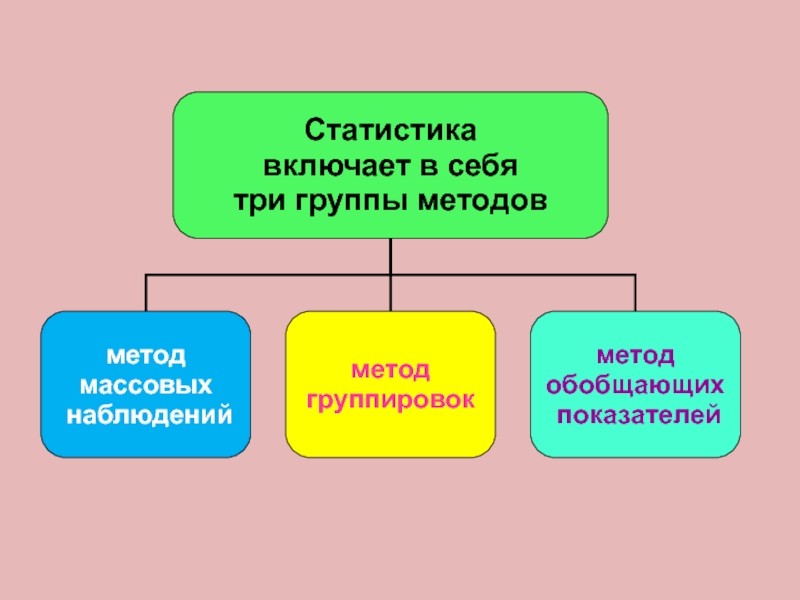 Правовая статистика. Методы правовой статистики. Предмет и метод правовой статистики. Методы юридической статистики. Правовая статистика методы.