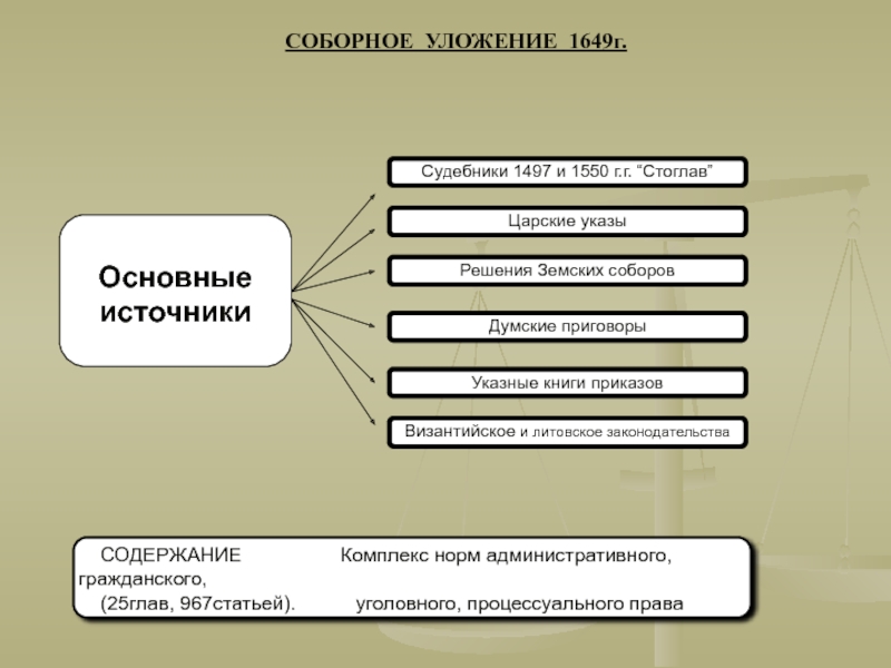 Установите соответствие введение уложения о службе