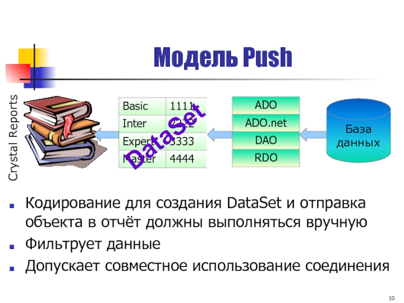 Push модель. Пуш база. Фильтрация данных это в информатике. Какие способы кодировки данных датасета были использованы в задаче.