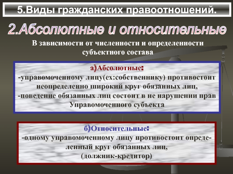 Виды гражданских правоотношений юридических лиц. Виды гражданских правоотношений. Срочные и бессрочные гражданские правоотношения. Гражданские правоотношения подростков.