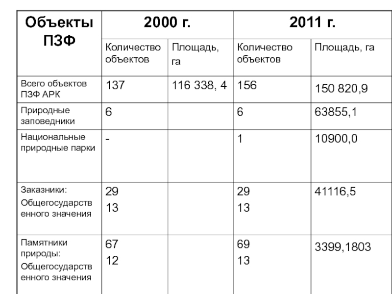 Реферат: Природно-заповедный фонд Крыма