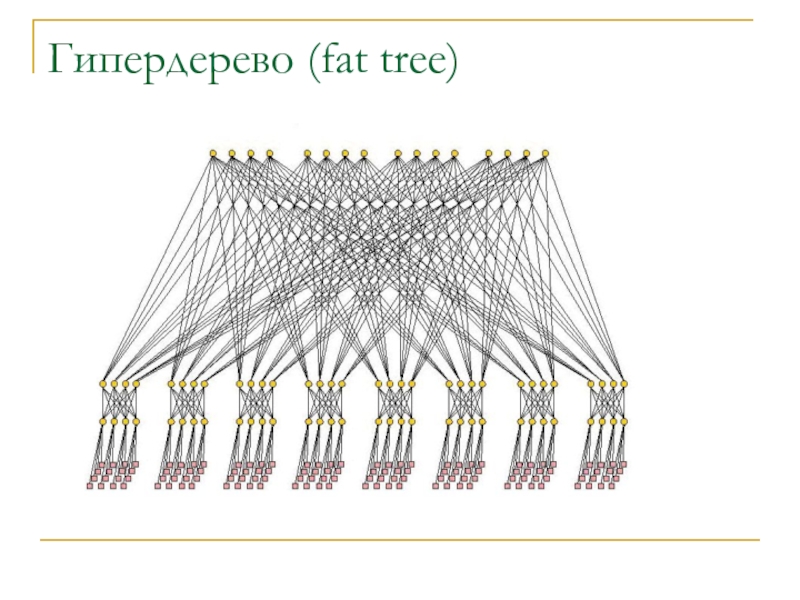 Гипердерево (fat tree)
