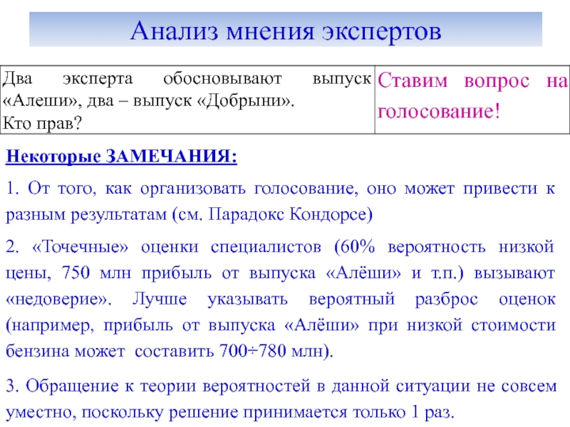 Анализ мнений. Метод анализа мнений. В методе анализа мнений «тот, кто ниже это…»?. Что подразумевает метод анализа мнений?.