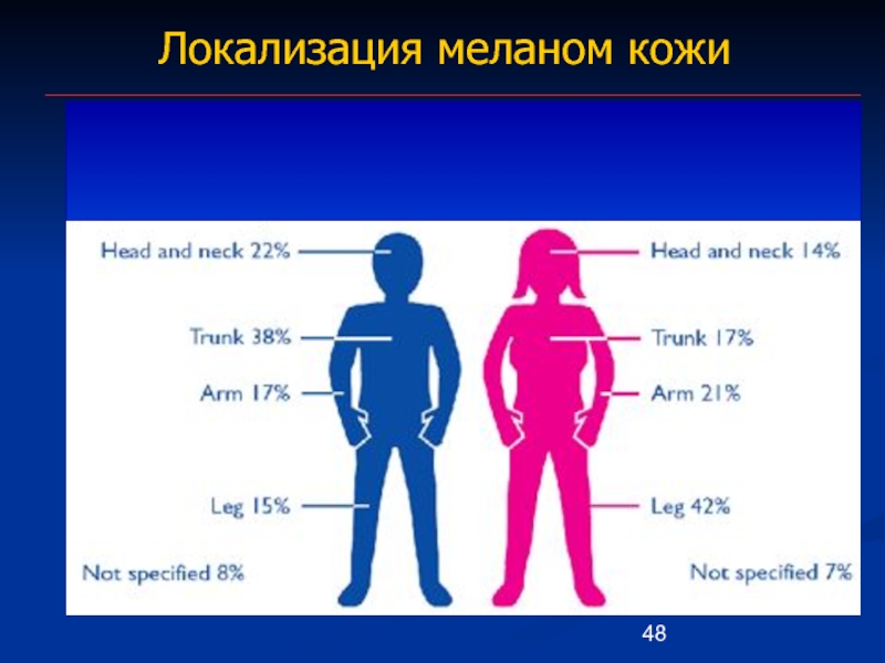 Наиболее частой локализацией. Типичная локализация меланомы. Локализация меланомы на коже. Наиболее частая локализация меланомы.