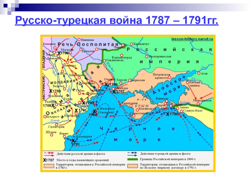 Русско турецкая 17. Русско-турецкая война 1787-1794.. Русско-турецкая война 1787-1791 договор. Русско-турецкая война 1787-1791 карта. Карта русско-турецкой войны 1787-1791 г.