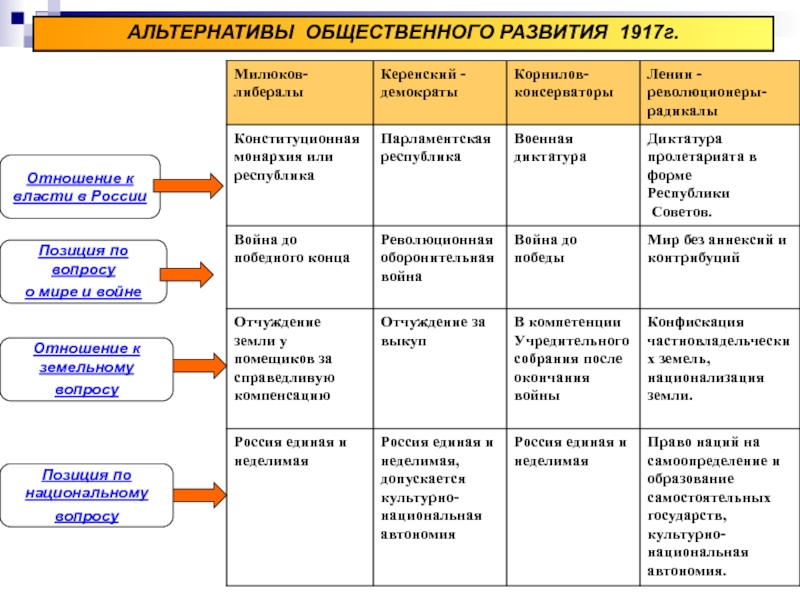 Причины формирования альтернативных планов