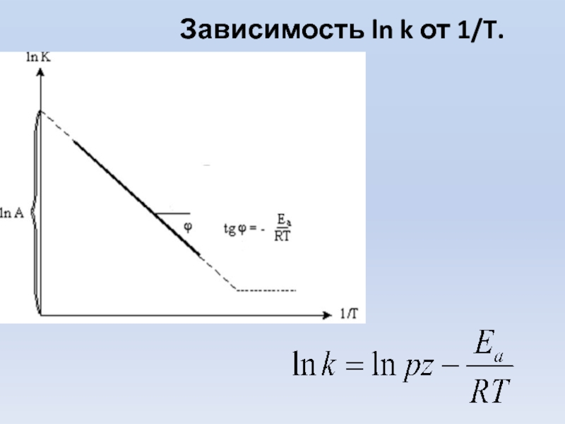 Зависимость от t