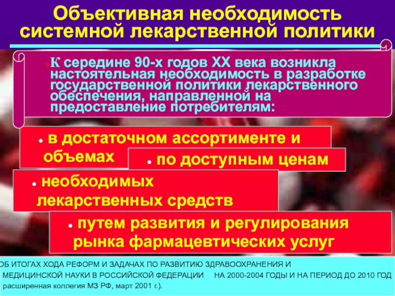 Необходимости системного. Льготное лекарственное обеспечение презентация. Объективная необходимость это. Объективная необходимость рынка вызвана. Объективная необходимость медицина.