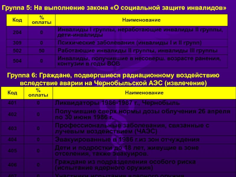 Ежемесячная выплата гражданам подвергшимся воздействию радиации