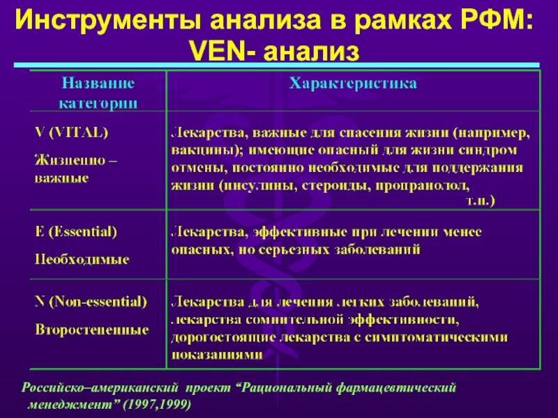 В рамках анализа. Методы фармацевтического менеджмента. Фармацевтический менеджмент презентация. Цель фармацевтического менеджмента. Основы фармацевтического менеджмента.