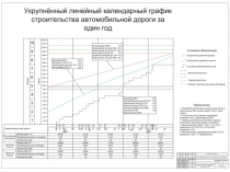 Календарные графики 