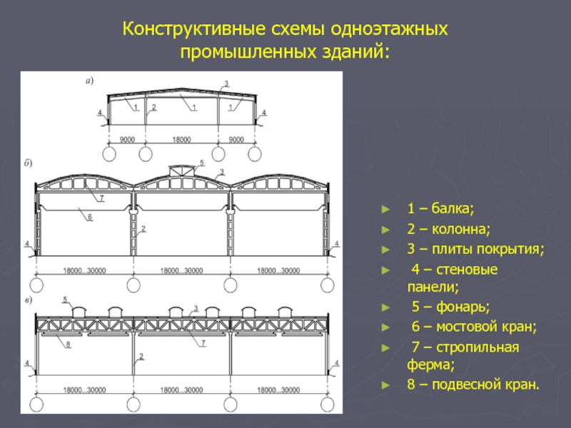 1 конструктивная. Конструктивные схемы одноэтажных промышленных зданий. Одноэтажные промздания конструктивные схемы. Конструктивная схема промздания. Одноэтажные производственные здания конструктивные схемы.