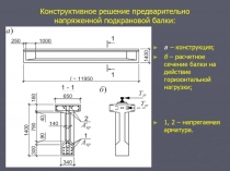 Подкрановые балки