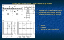 Компоновка перекрытий