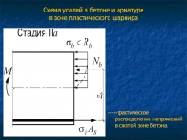 Понятие о пластическом шарнире
