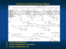 Балки