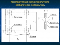 Монолитные безбалочные перекрытия