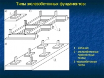 Фундаменты