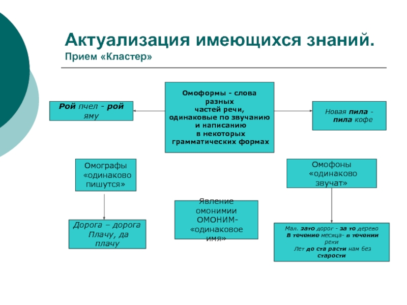 Имеющимися знаниями. Кластер познание. Кластер на тему знания. Актуализация знаний кластер. Научное знание кластер.