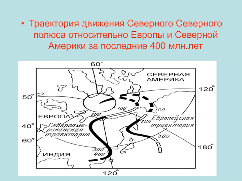 Северное движение. Траектория движения Северного полюса земли. Северная Америка относительно полюсов. Траектория движения полюса 1996-2000. Траектория Северного полюса по годам.